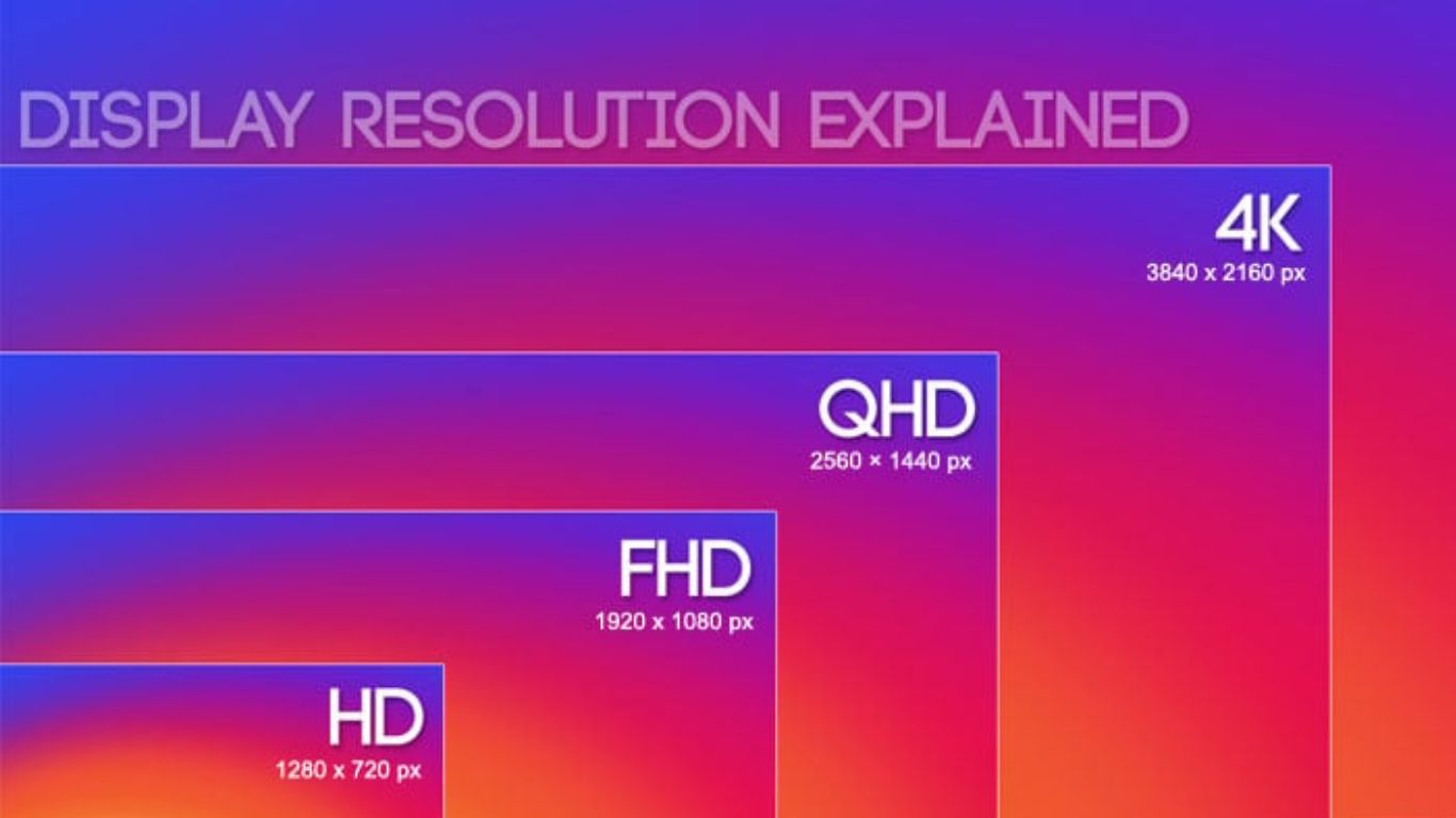 QHD Pixels VS WQHD Pixels
