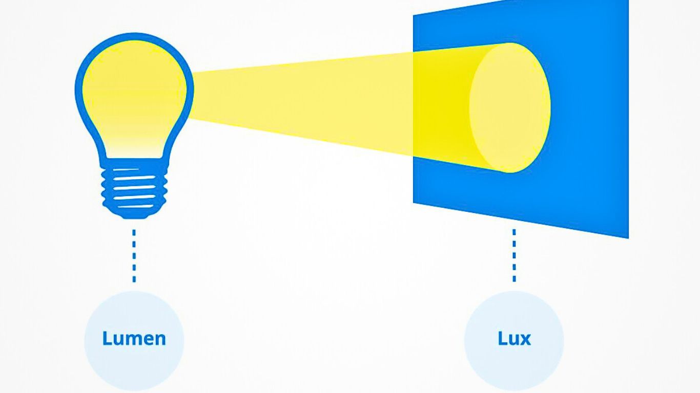 ANSI Lumens vs Lux